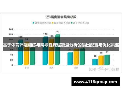 基于体育体能训练与阶段性课程复盘分析的输出配置与优化策略