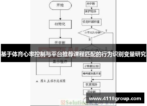 基于体育心率控制与平台推荐课程匹配的行为识别变量研究