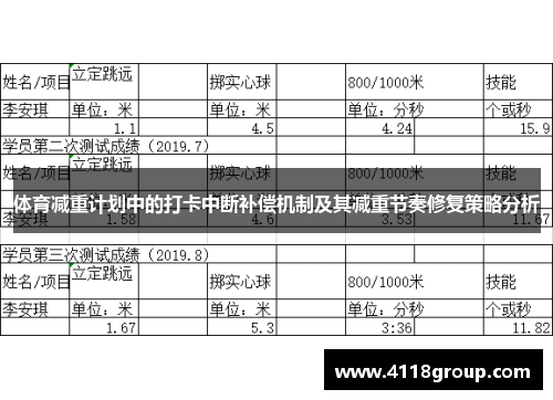 体育减重计划中的打卡中断补偿机制及其减重节奏修复策略分析