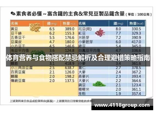 体育营养与食物搭配禁忌解析及合理避错策略指南