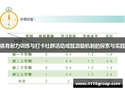 体育耐力训练与打卡社群活动成就激励机制的探索与实践