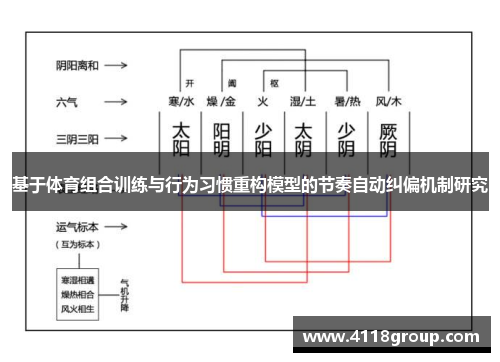 基于体育组合训练与行为习惯重构模型的节奏自动纠偏机制研究