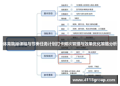 体育跳操课程与节奏任务计划打卡频次管理与效果优化策略分析