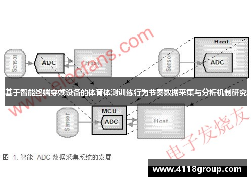 基于智能终端穿戴设备的体育体测训练行为节奏数据采集与分析机制研究